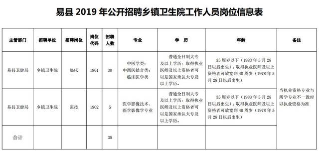 保定人事人才网：助力企业与求职者的桥梁
