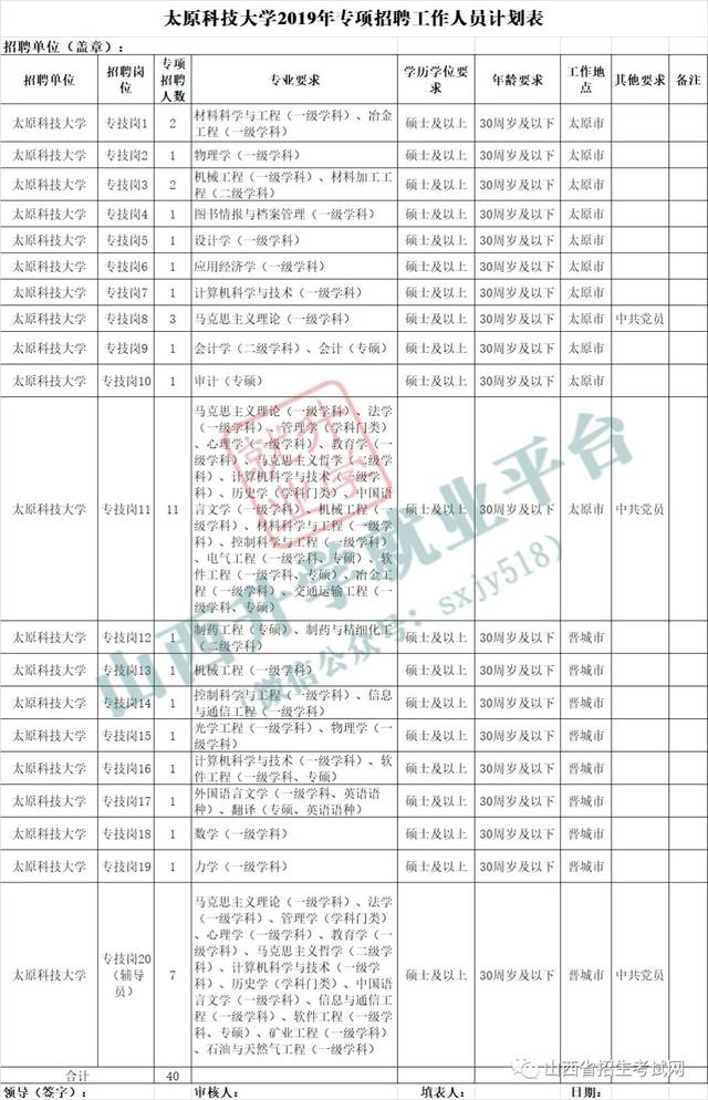 太原科技大學2019年專項招聘公告