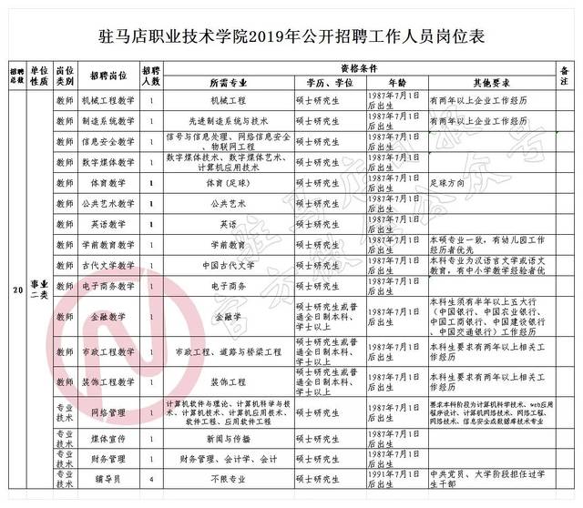 驻马店招聘信息：抓住机会，成就未来