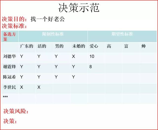 年薪60万,但是需要997工作制,该不该接受?