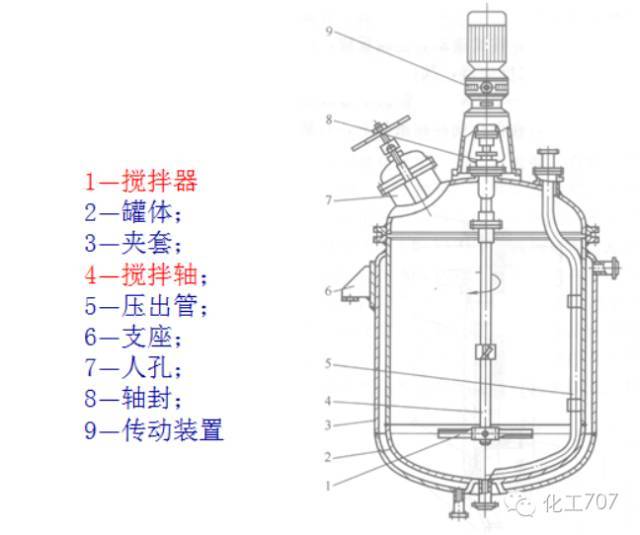 简单易懂:反应釜搅拌器的分类与选型!