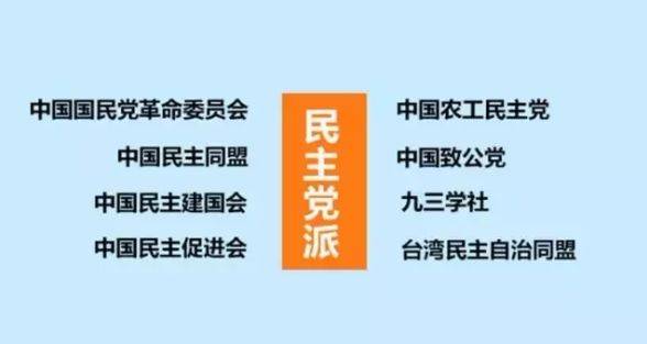 八個民主黨派排序的由來