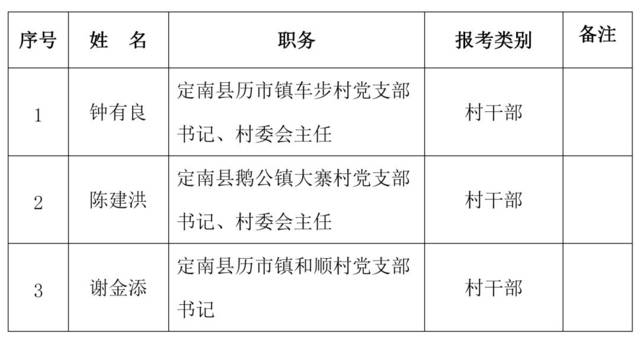 村干部纳入事业编制图片