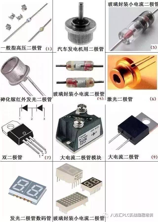 黄陂区电子元器件产业发展现状与趋势