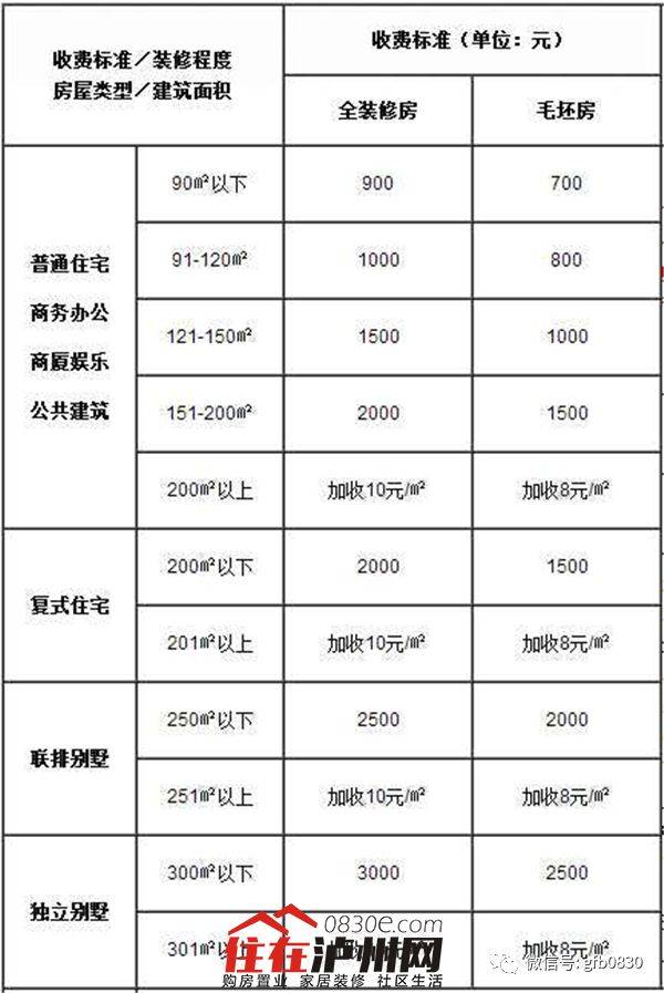 验房收费标准