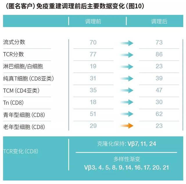 衰老过程一些指标的变化_搜狐网