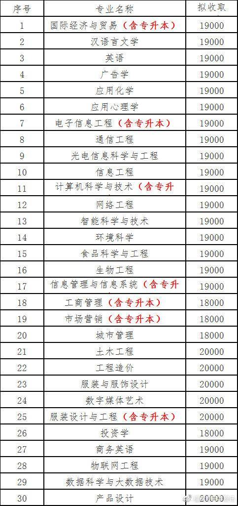 闽南科技学院排名图片