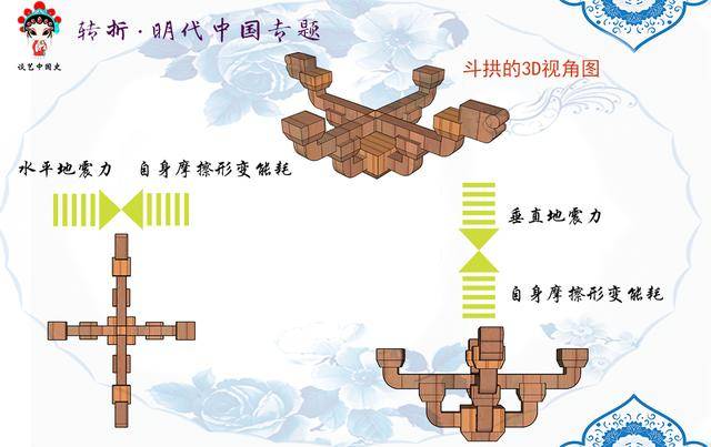 斗拱的受力分析