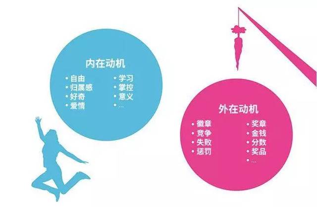 的《你要如何衡量你的人生》这本书讲了一个核心观点就是: 动因理论
