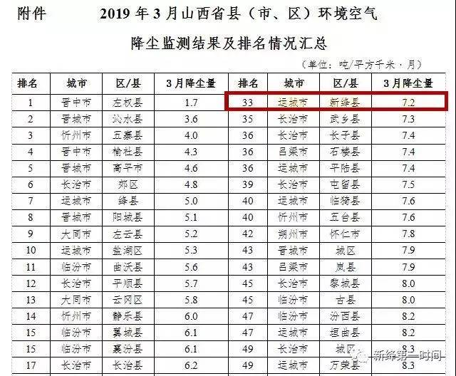 新绛县空气质量