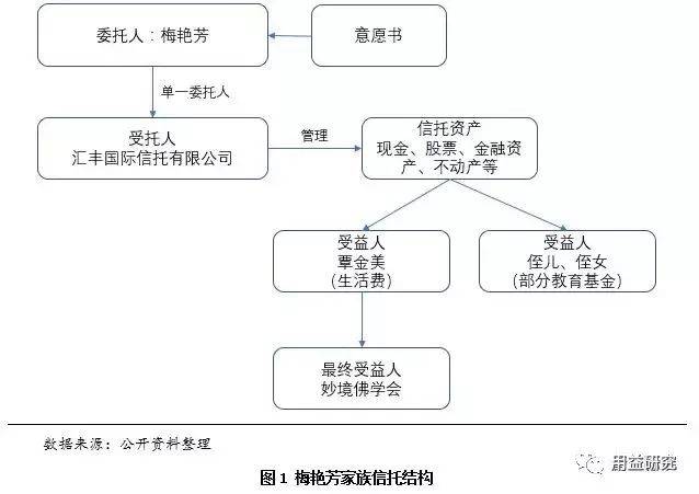 家族信托的概念及案例分析