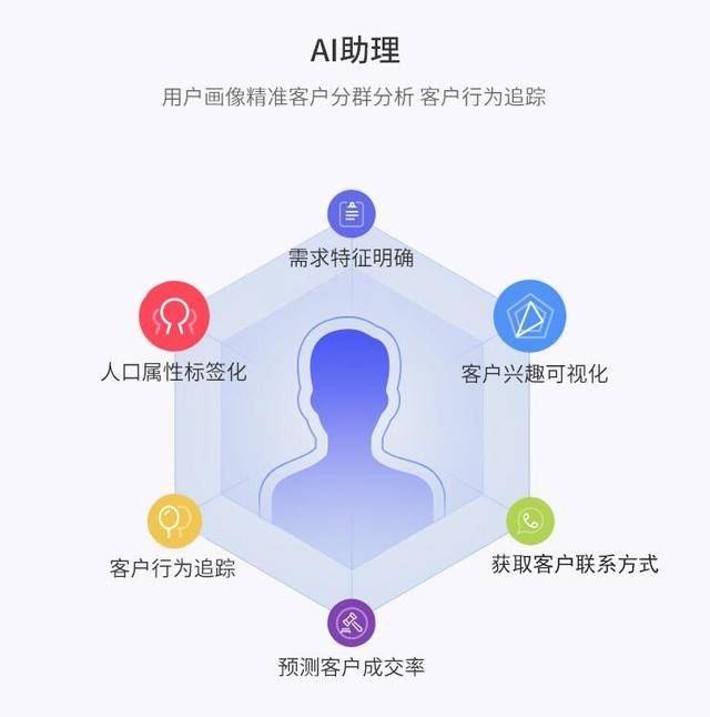 人脉投放平台：连接未来的关键桥梁