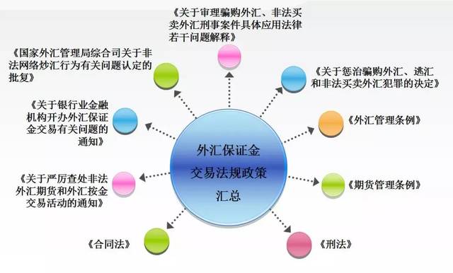 互联网炒外汇(外汇保证金交易)违法性的法律分析