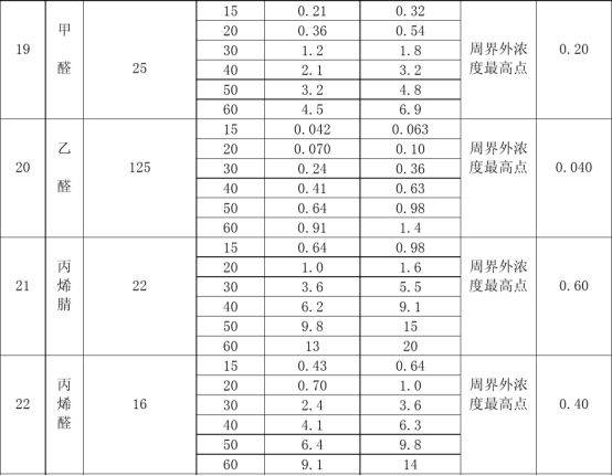 甲苯在化工行业的应用与趋势