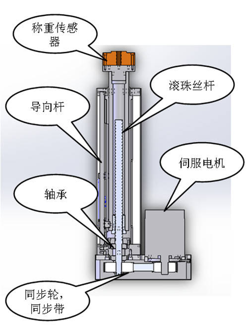 伺服電缸的結構及工作原理