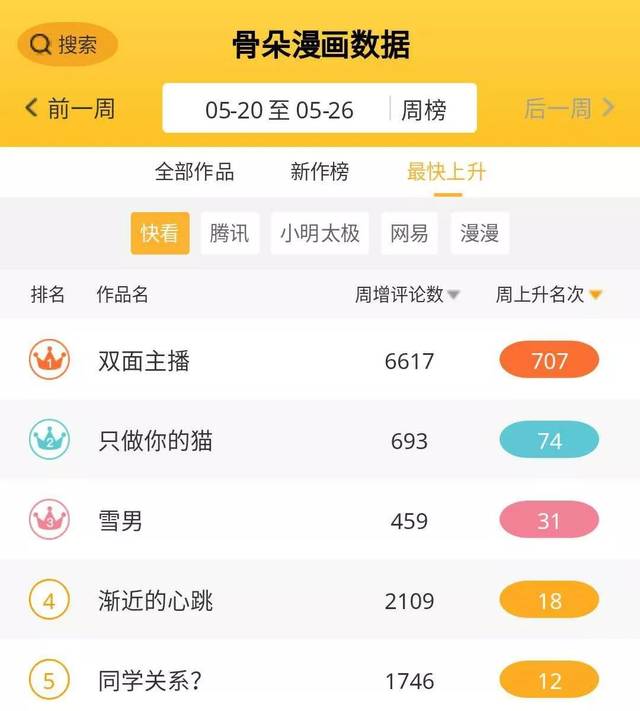 洞察美食新风尚:食色APP引领舌尖上的潮流