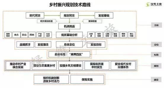 控制性详细规划