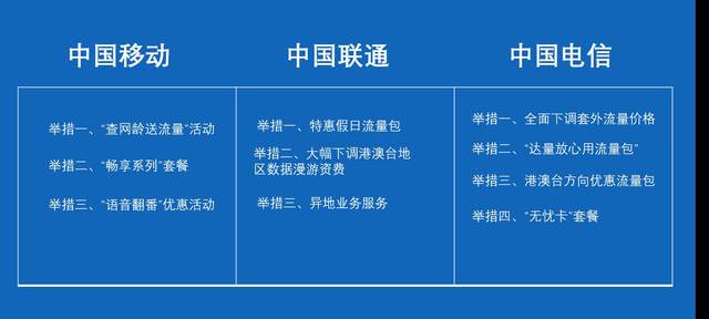 提速降费中运营商希望守住的三条原则