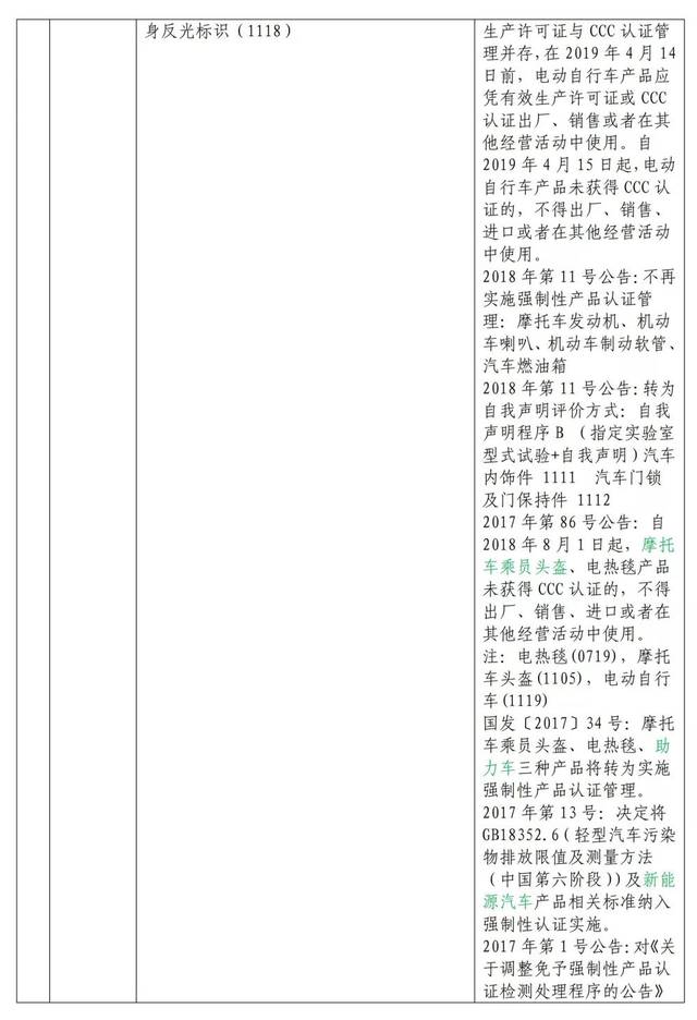 【注意】强制性认证(3C)产品目录及变化情况,