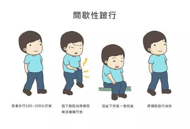 七种步态异常警示孩子身体正被疾病所侵,当妈老汉的请对号入座!