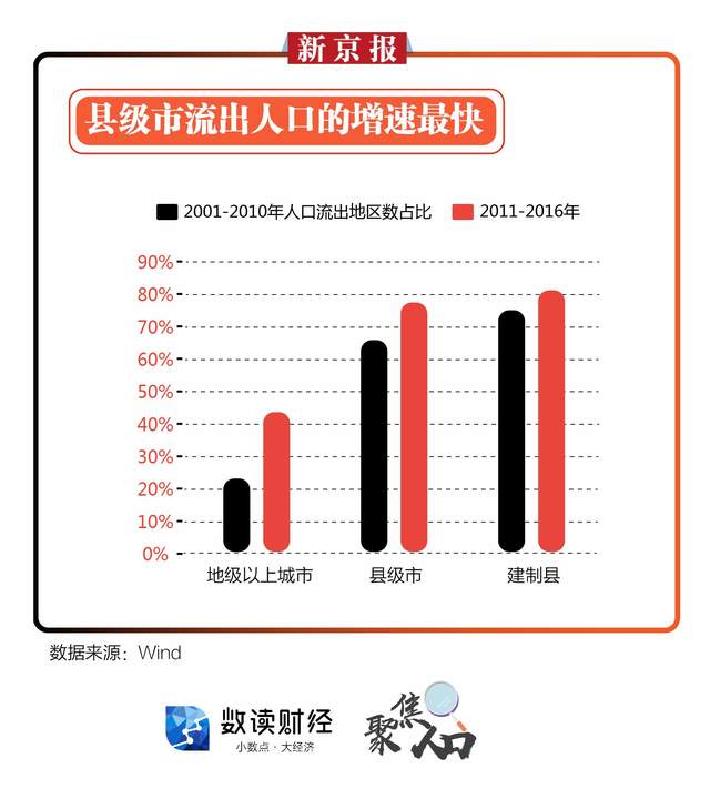 收缩型城市玉门市