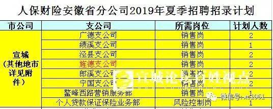 宣城泾县招聘
