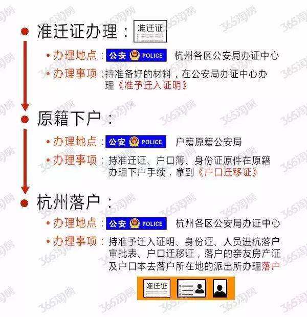 重磅!杭州專科落戶新政:只需1個月社保,今起受理