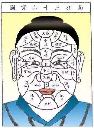 民间相术口诀(仅供参考)