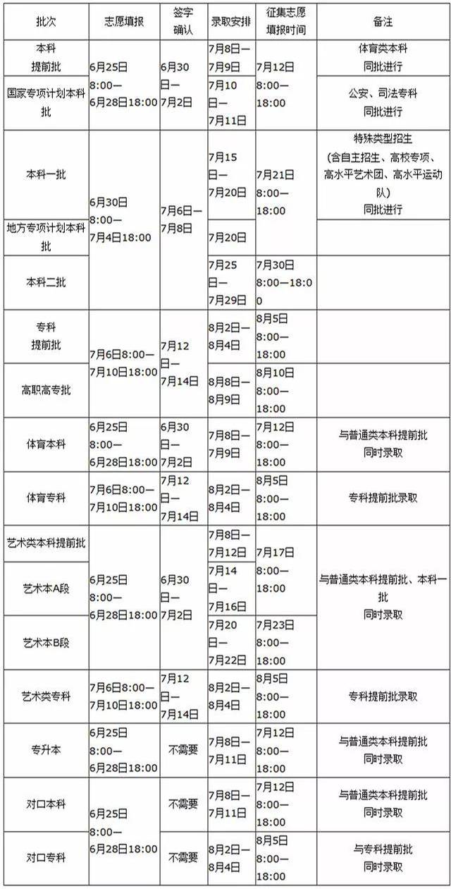 河南专升本考试时间_河南专升本试题泄露_河南专升本成绩查询