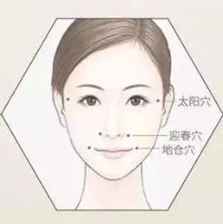 【地仓穴的位置】位于面部,口角外侧