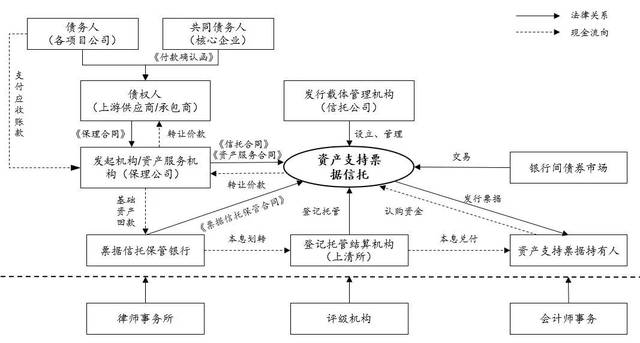 (二)交易结构介绍