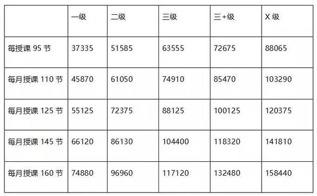 fit情報局|揭秘美國7大健身房私人教練的薪資體系