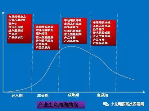 为了对这个行业的发展阶段作一个较准确的定位,首先要了解一下行业