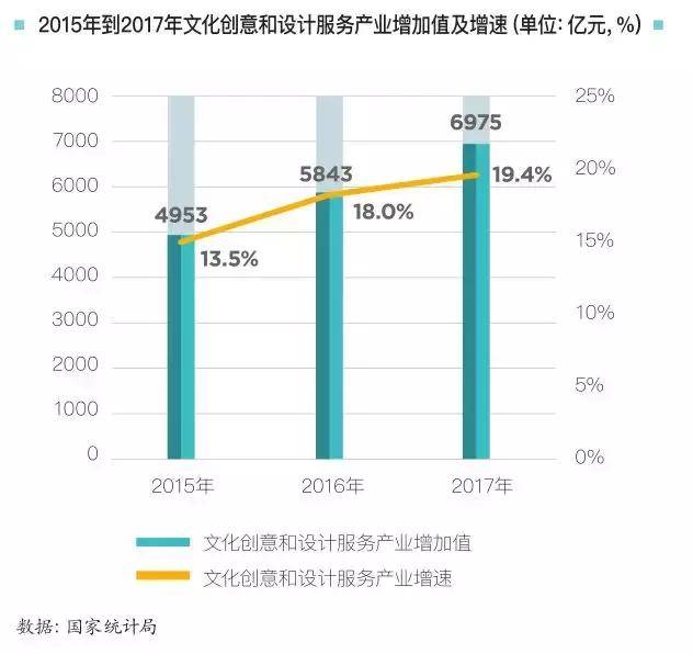 故宫文创销售额统计图图片