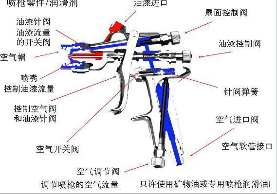 喷枪结构图组成图图片