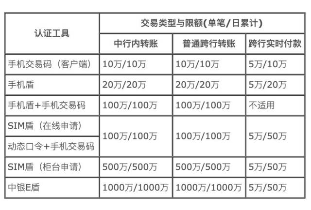交通手机银行流水截图 搜狐网