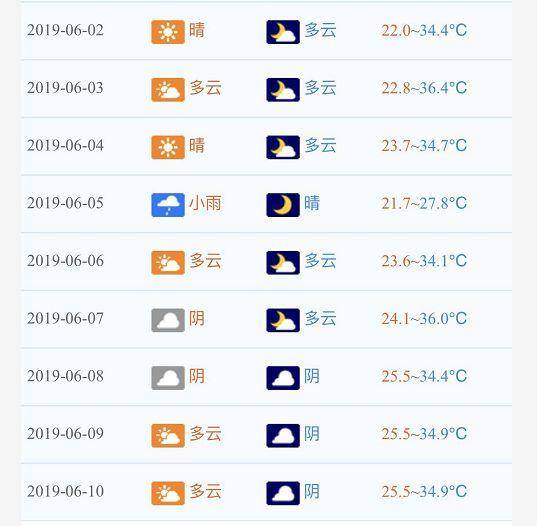 36℃!万州夏天真的来了!这几天的天气让你