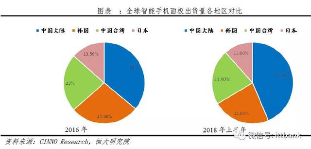 从手机和芯片制造产业链看中美实力差距