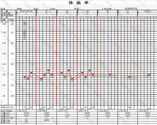 房颤体温单图片