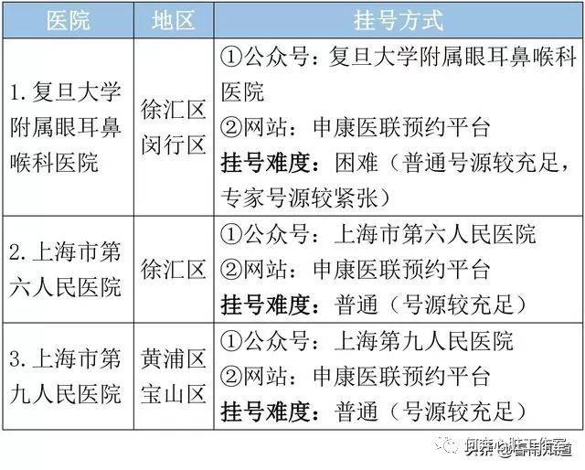 上海医院预约平台