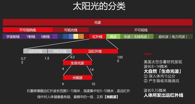 透明而神奇的石墨烯为何会发出远红外生命光波