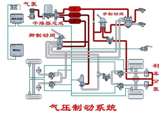 气刹结构图片