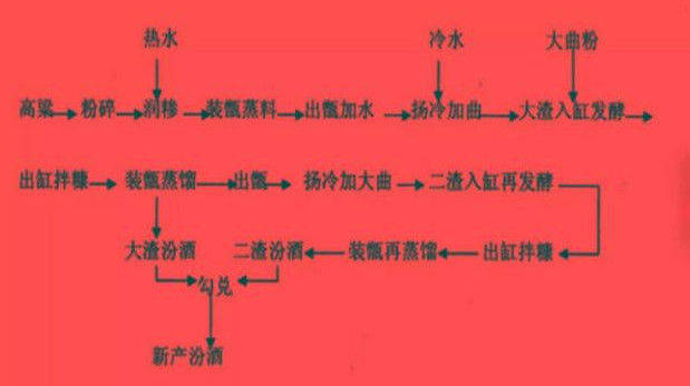 古法制香工艺流程图片