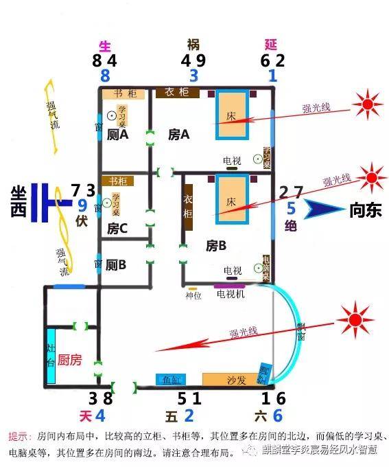 李炎宸:户型图和阳宅内六事