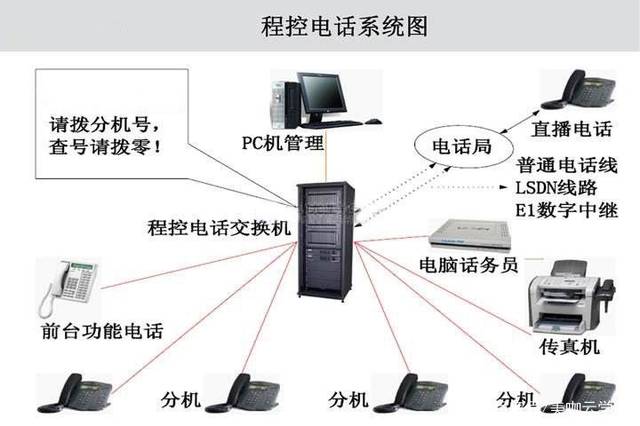 這東西就相當於電話時代的