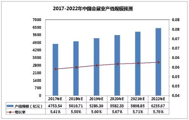 数据来源:中研普华测算 图表:2017