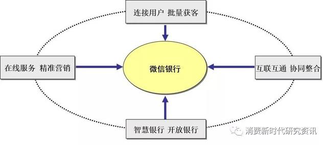 金融信息平台搭建：构筑数字经济新时代