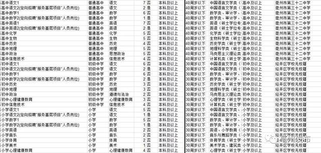 速看!亳州公开招聘教师2110名!