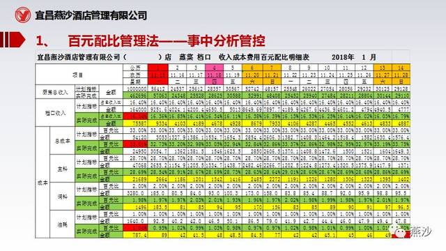 解读酒店加盟市场趋势