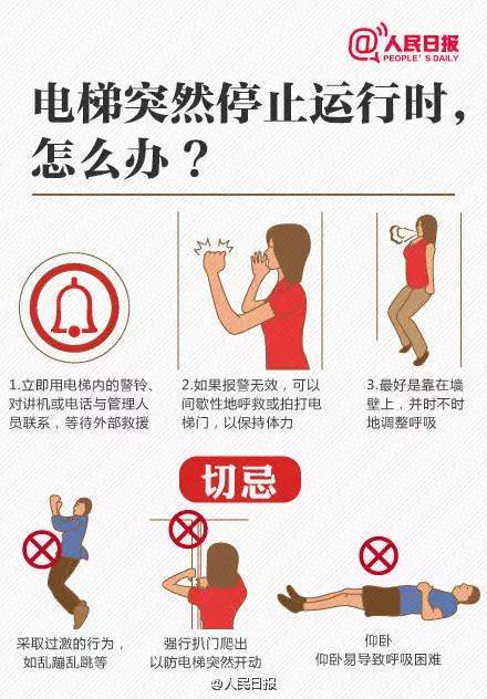 现代楼宇中电梯故障的智能预警系统